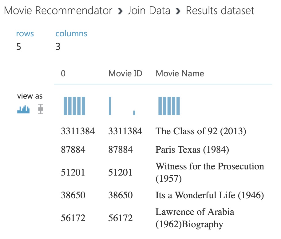 Join Data Result