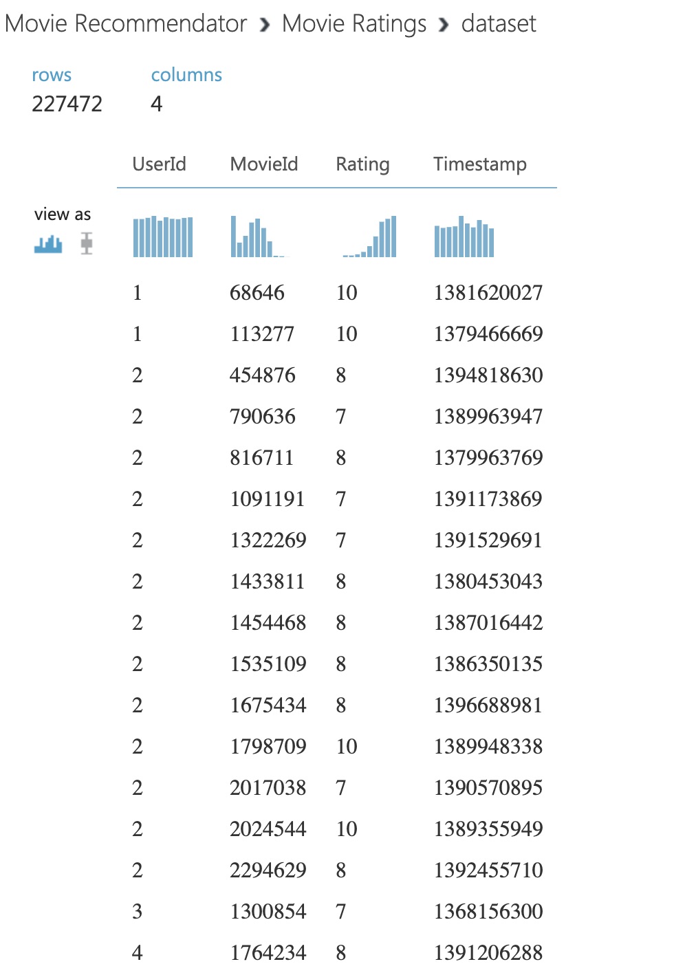 Movie Ratings Visualize