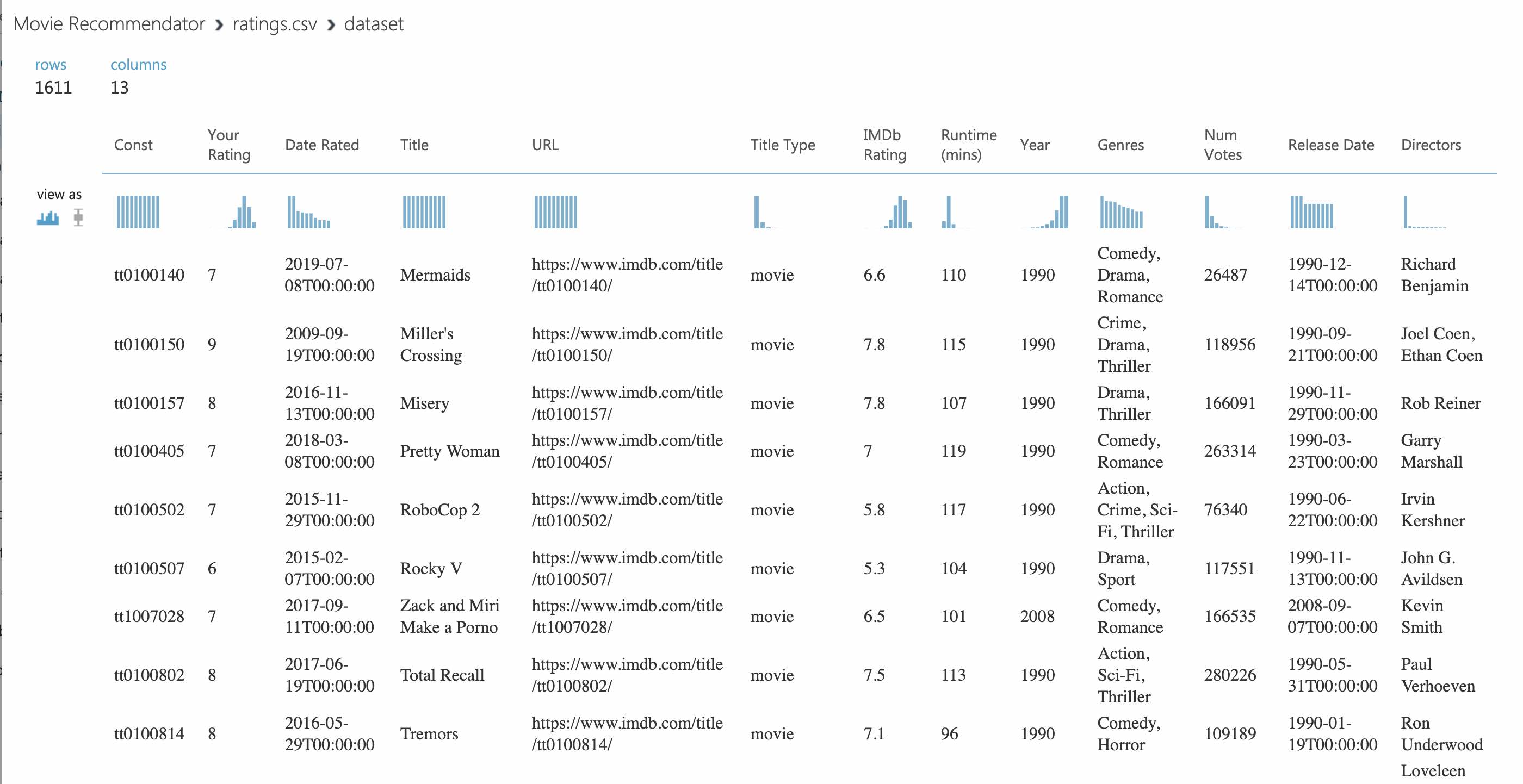 Ratings Visualize