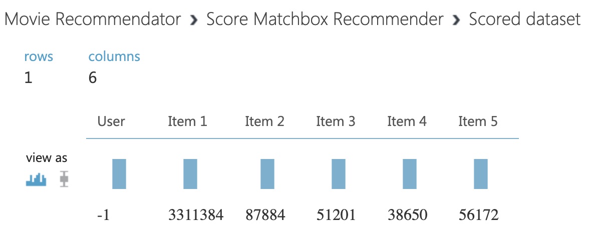Score Matchbox Recommender Results