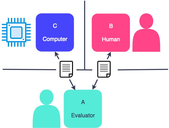 Turing Test