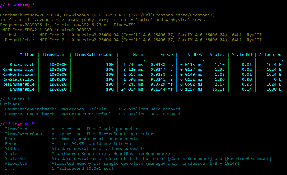 Span Benchmark