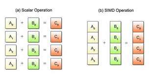 SIMD Example